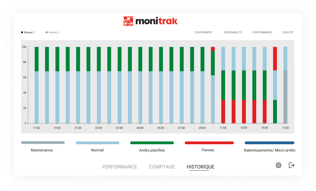Monitrak3