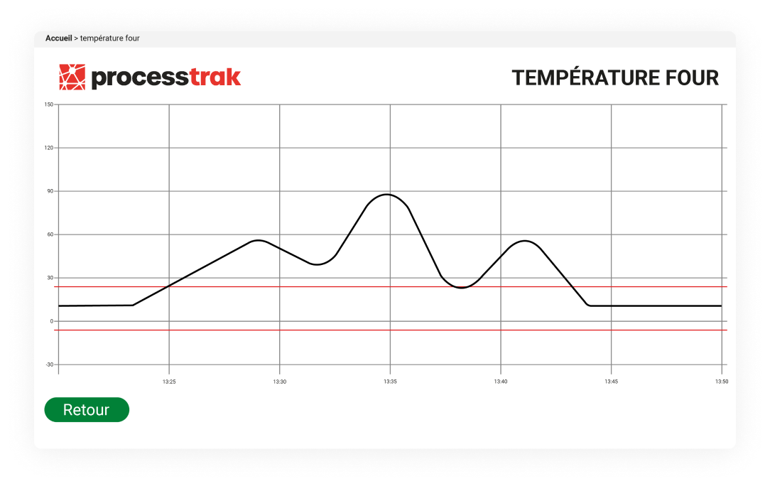 Processtrak2
