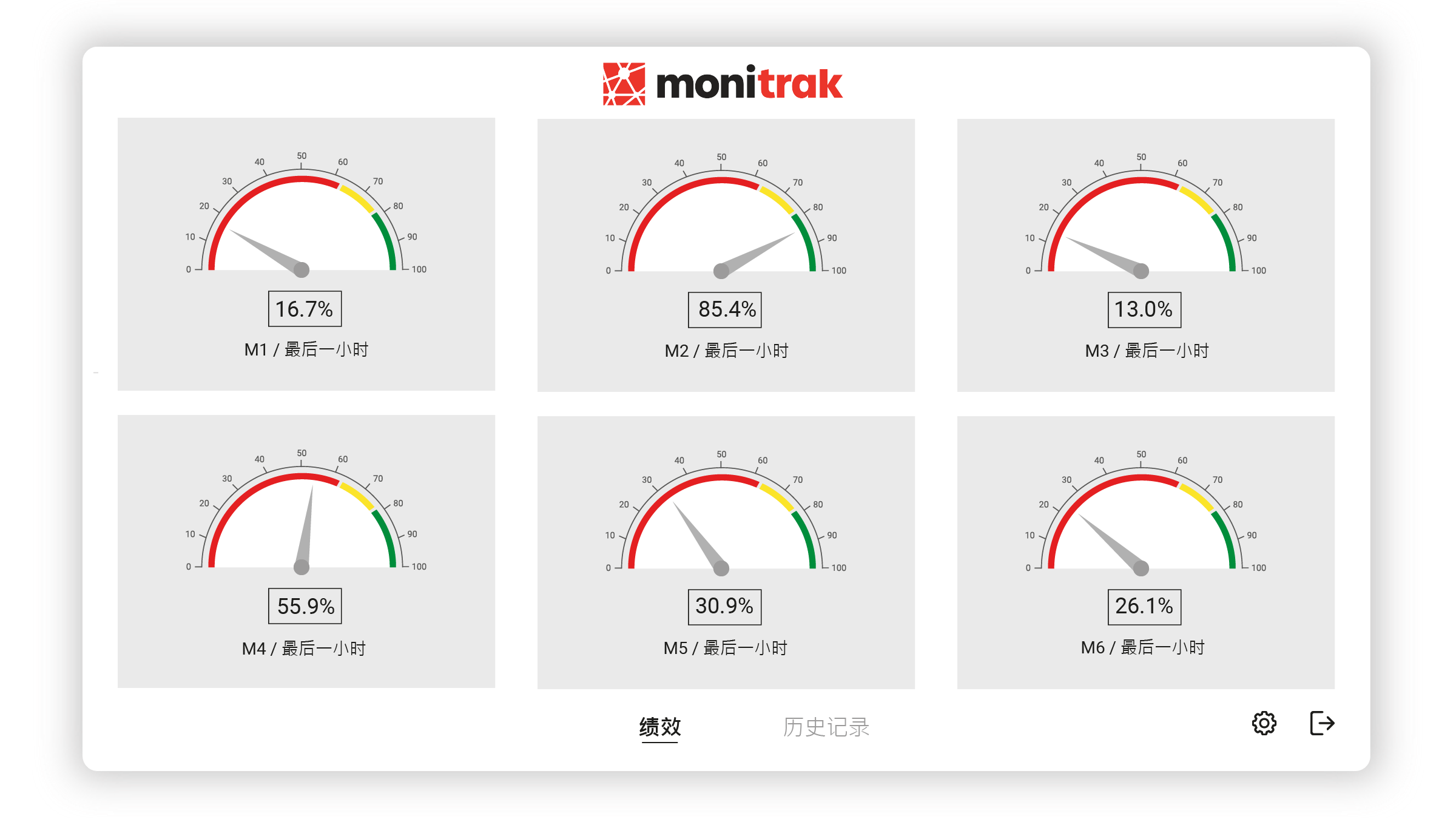 Monitrak-screen1CN2022506 MoniTrak1