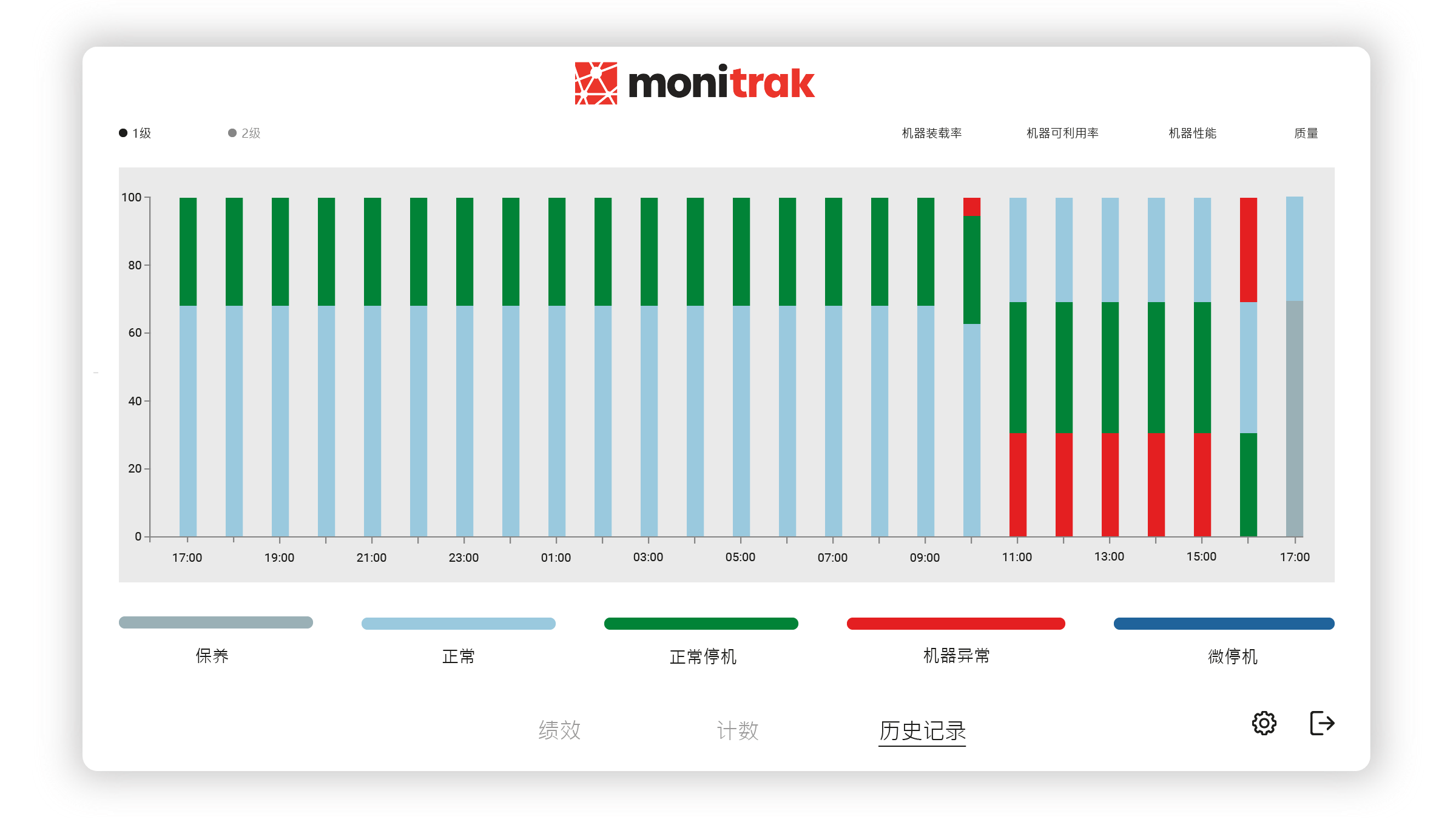 Monitrak-screen3CN20202506 MoniTrak3