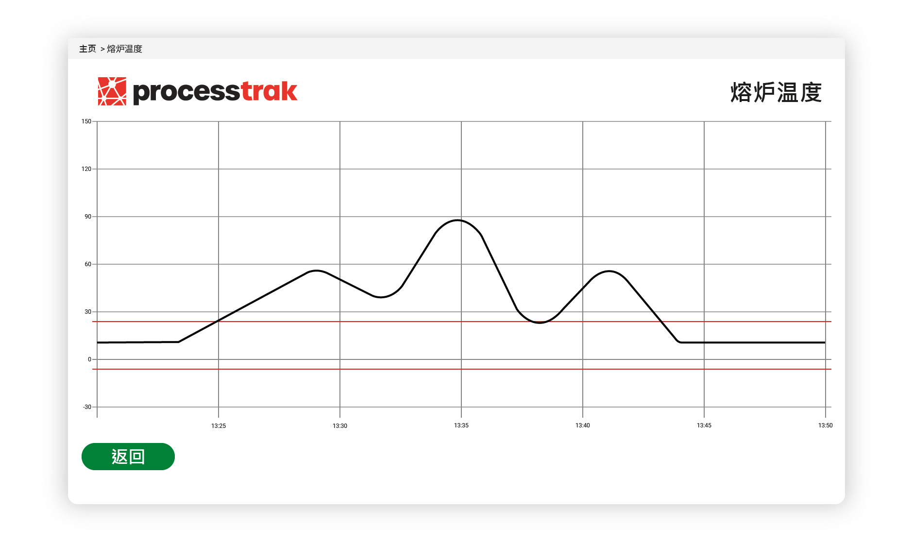 ProcessTrak-screenTablet-CN20202406 Processtrak2