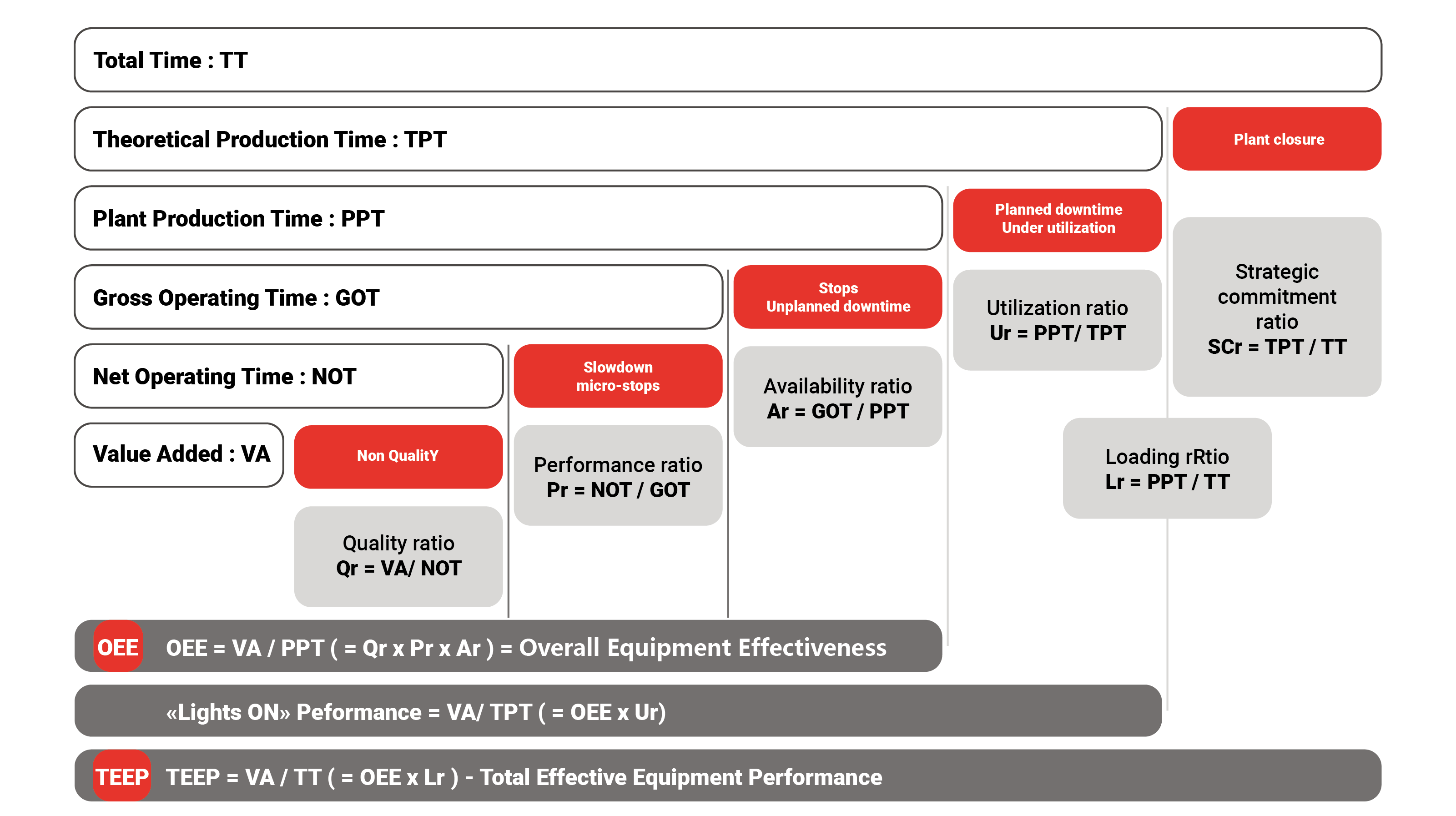 schema-TRS-2-EN