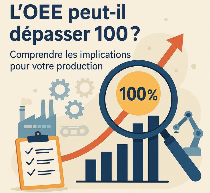 L&rsquo;OEE peut-il dépasser 100 ? Comprendre les implications pour votre production