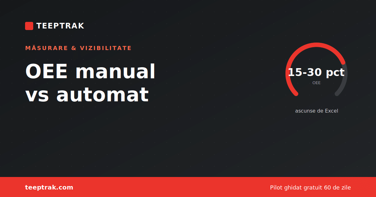Comparație între măsurarea OEE manuală în Excel și colectarea automată în timp real
