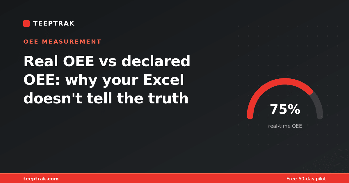 Real OEE vs declared OEE: why your Excel doesn't tell the truth